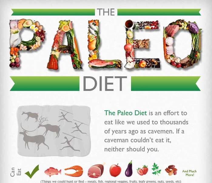 Paleo Diet Graphic Example