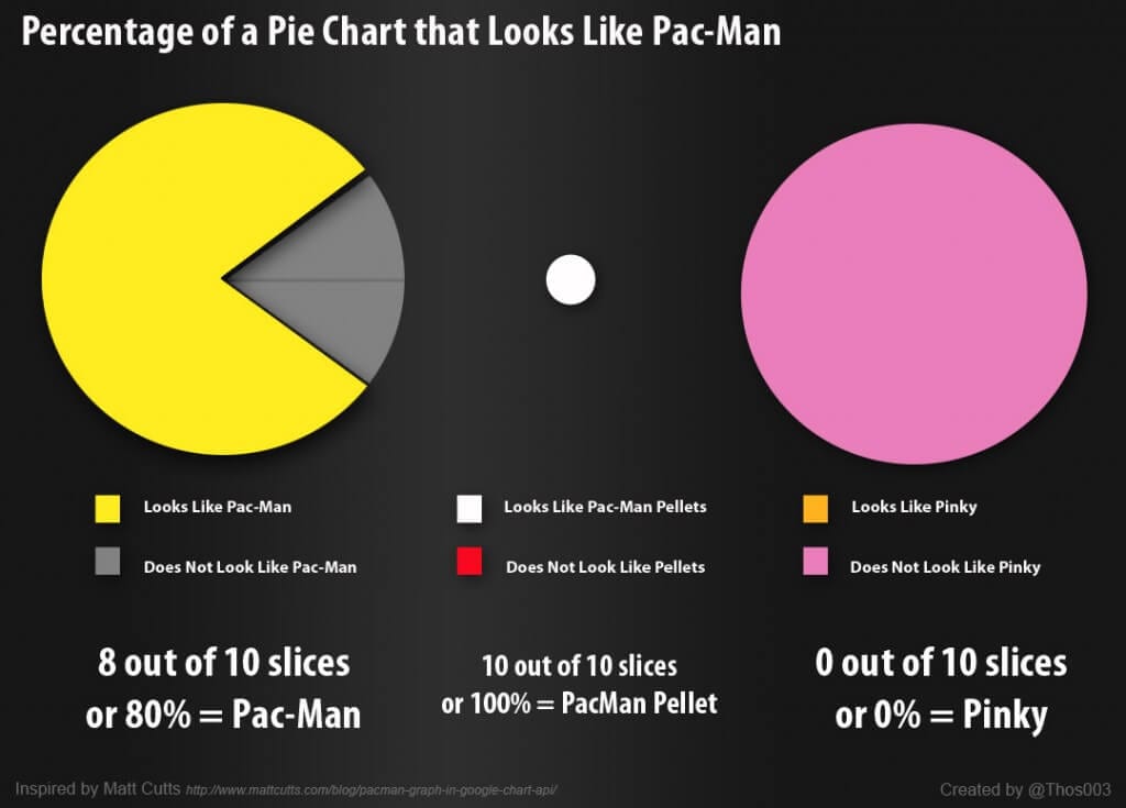 Pie Chart That Looks Like A Pie