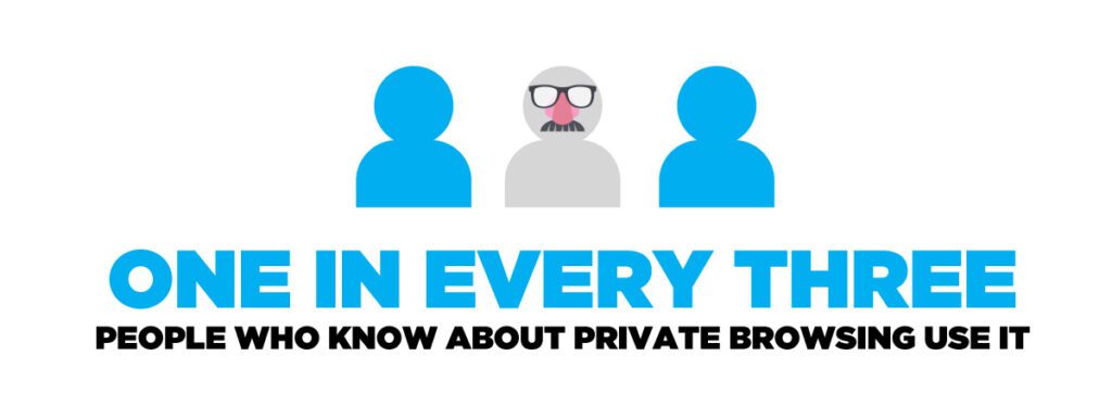The Rise of Private Browsing (and What It Means for Digital Marketers)