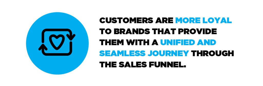 Customers are more loyal to brands that provide them with a unified and seamless journey through the sales funnel