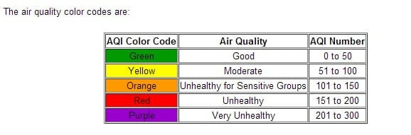 air quality codes, EPA