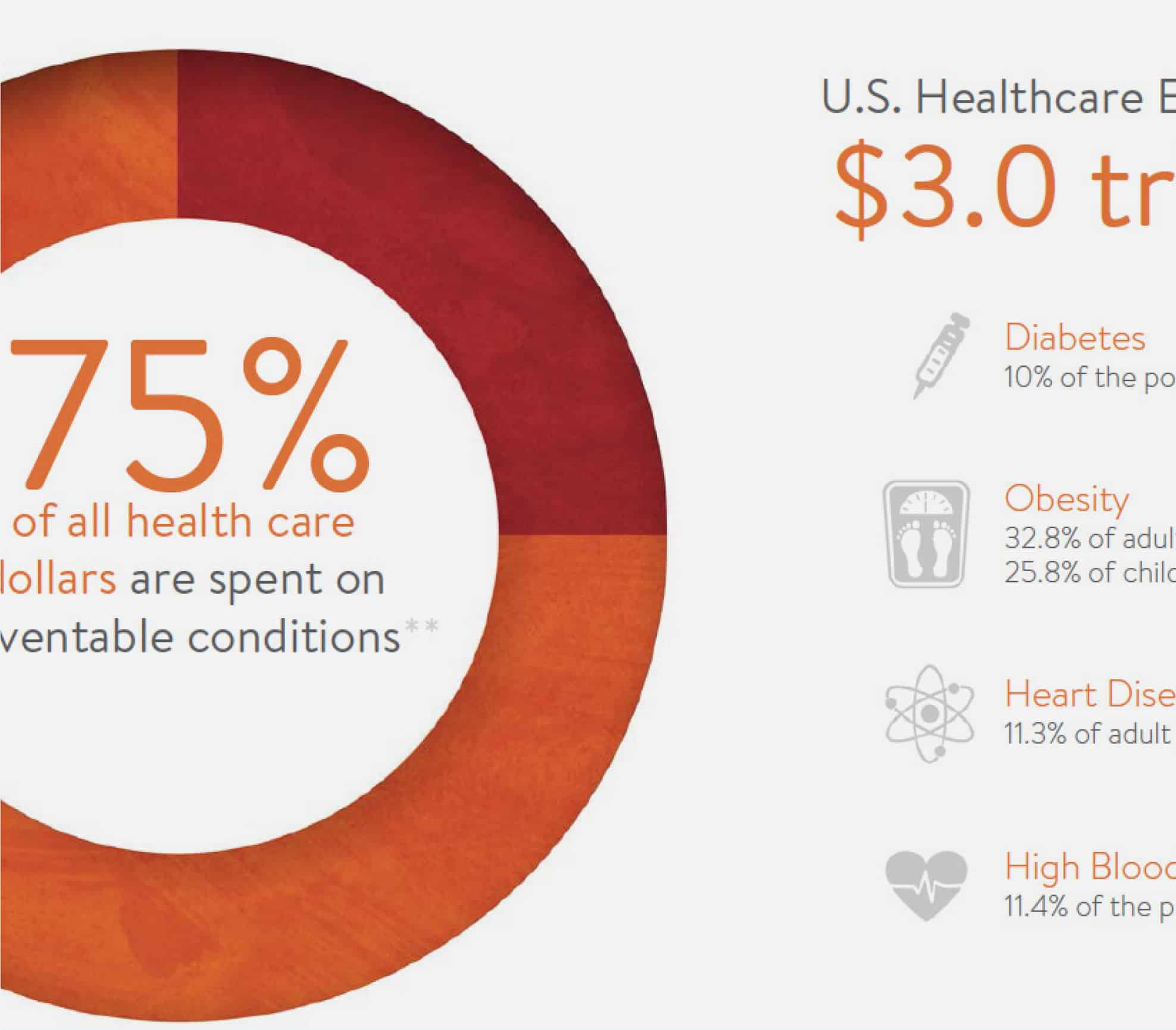 Healthcare infographic